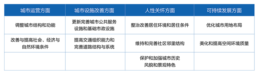 博天堂918城市更新案例分享与瞻望