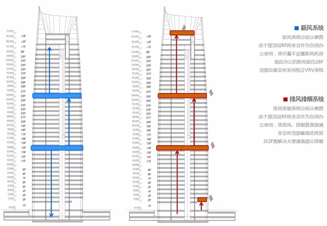 新力地产与博天堂918为资阳新力中心打造了4.2m高阔层高、地下双层超大专属车库