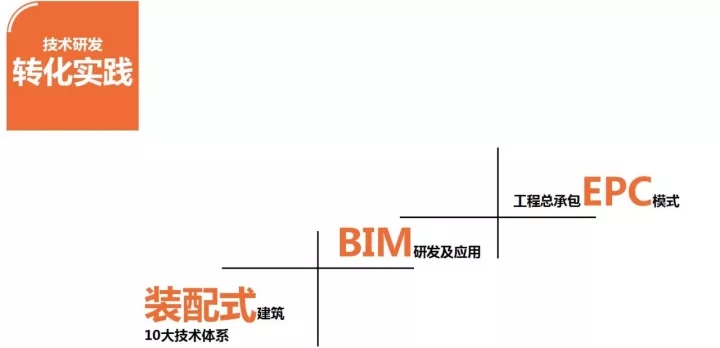 博天堂918参加多个拥有影响力的行业互换会并颁发演讲